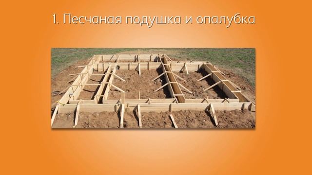 Ленточный фундамент