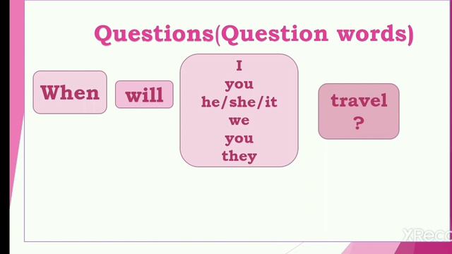 FUTURE SIMPLE :WILL | EASY ENGLISH WITH NADIA смотреть онлайн