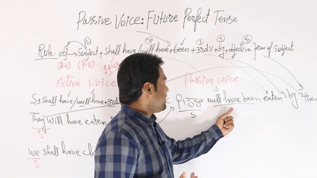 PASSIVE VOICE: FUTURE PERFECT TENSE BY ZAGHAM ABBAS... 'ENGLISH WITH ZAGHAM ABBAS' смотреть онлайн