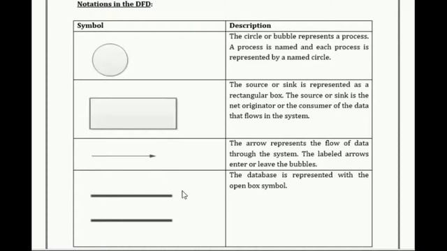 College Social Network Project Report Explaned смотреть онлайн