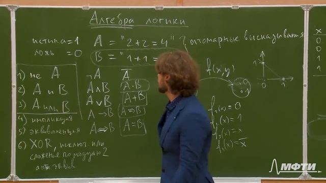 Python 3. Lecture No. 2 смотреть онлайн