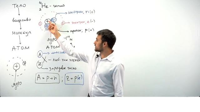 Урок 2. Строение атома. Теория. База. ЕГЭ смотреть онлайн