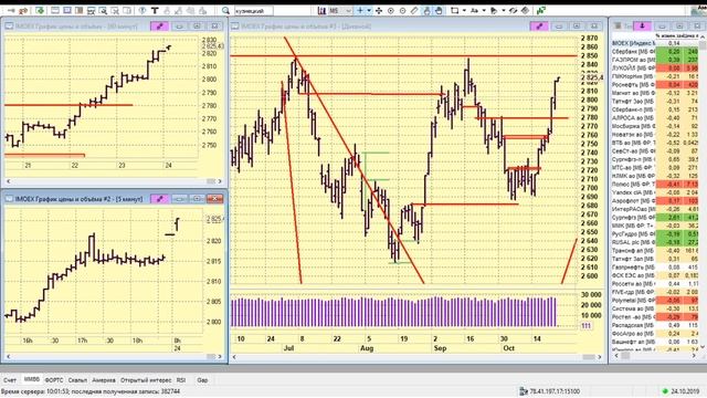 24-10-2019 Утренний брифинг смотреть онлайн