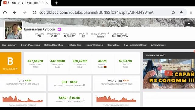 Елизаветин Хуторок - Обзор канала смотреть онлайн