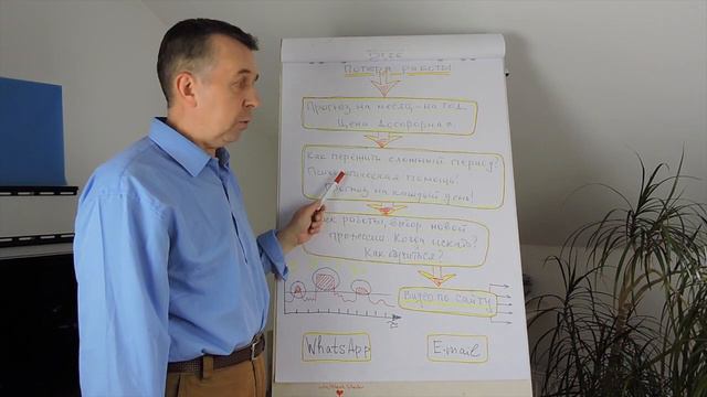 Вы потеряли работу. Что делать дальше? Расчёты и психологическая помощь! смотреть онлайн