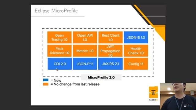 Microservicios con Kotlin y MicroProfile смотреть онлайн