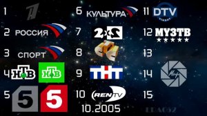 Эволюция логотипов 15 российских телеканалов. Часть 2. (2001-2010)