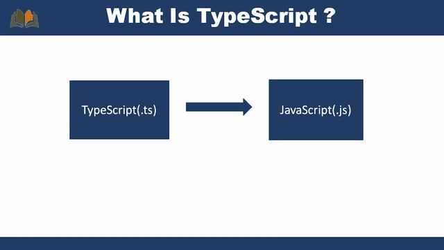 Introduction to TypeScript #1 | TypeScript Course | VCreations Tech смотреть онлайн