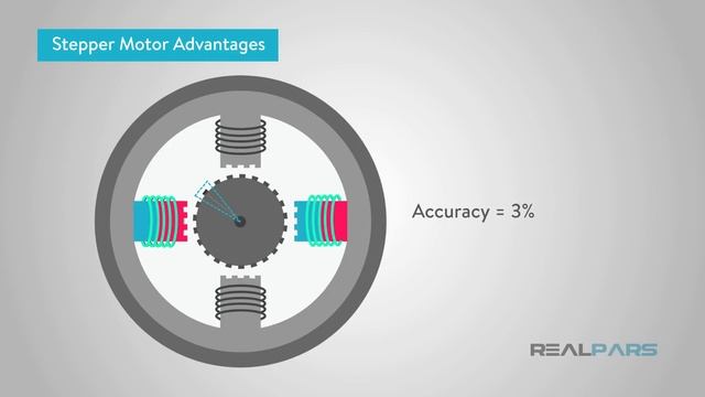 Stepper Motors Advantages And Disadvantages