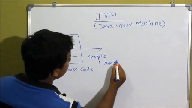 JDK,JRE,JVM,INTERPRETER AND COMPILER смотреть онлайн