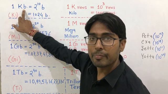What Are Kilo| Power Of 2| Mega Giga Tera Peta | Million Billion Trillion In Hindi | Kb Mb Gb Tb