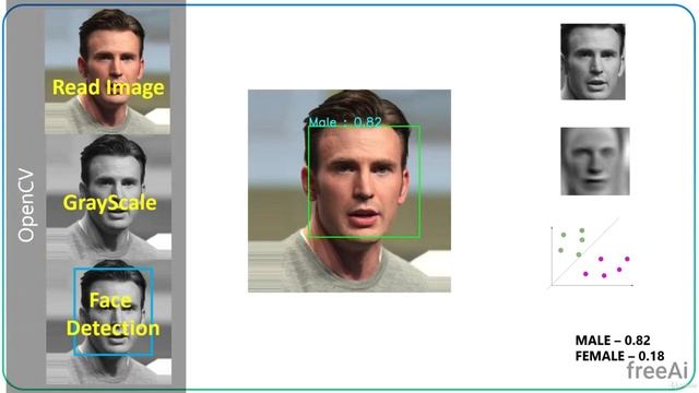 #5 Introduction to Image Processing with OpenCV | Face Recognition with Machine Learning in Flask смотреть онлайн