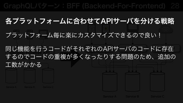 活用パターンで学ぶGraphQL #devio2020 смотреть онлайн