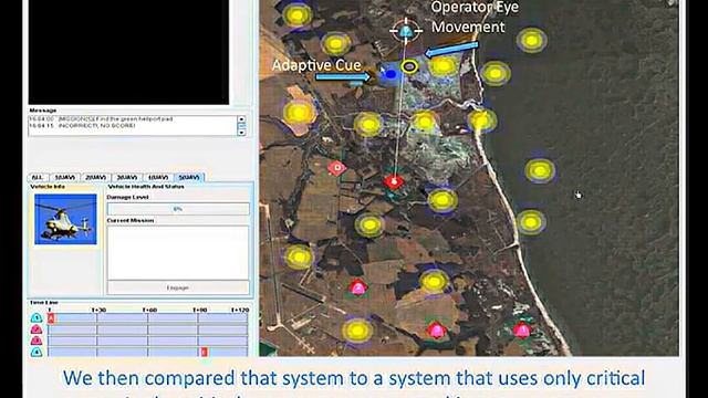 Adaptive Automation And Cue Invocation