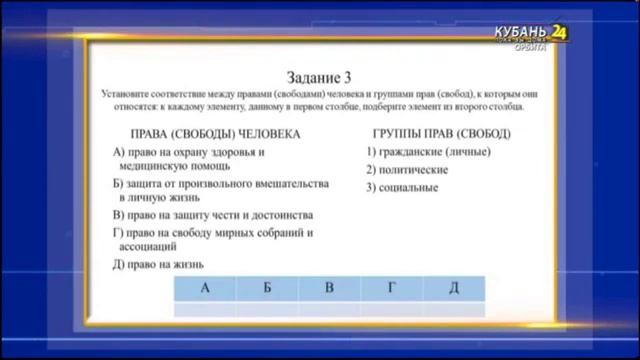 Права и свободы человека и гражданина. Конституционные обязанности. смотреть онлайн