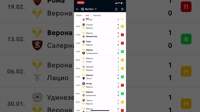 Ювентус - Верона, Прогноз на матч смотреть онлайн