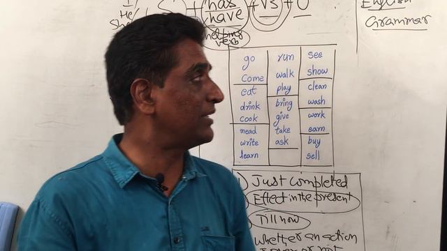 Present Perfect Tense - Master English - English Through Telugu смотреть онлайн