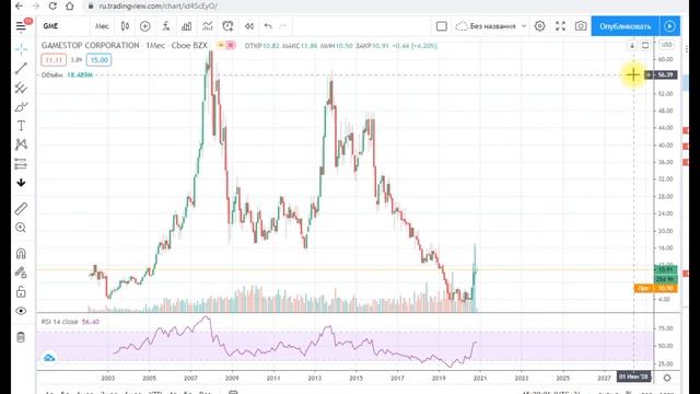 Выпуск №109. SNP500, РТС, Рубль, GME, DELL, INTEL, ENPH смотреть онлайн