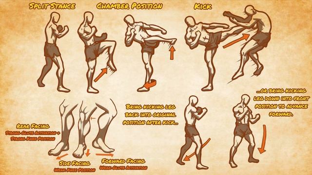 World's Most POWERFUL Kick!? The Side Kick смотреть онлайн