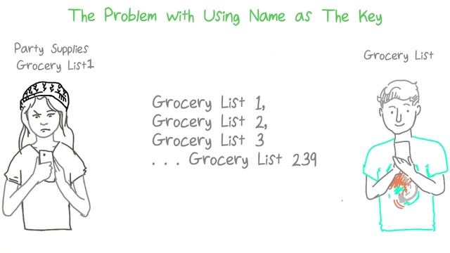 Unique ID смотреть онлайн