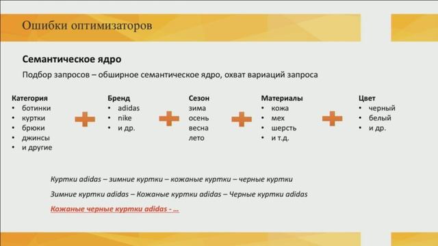 Ошибки оптимизаторов. Артур Латыпов