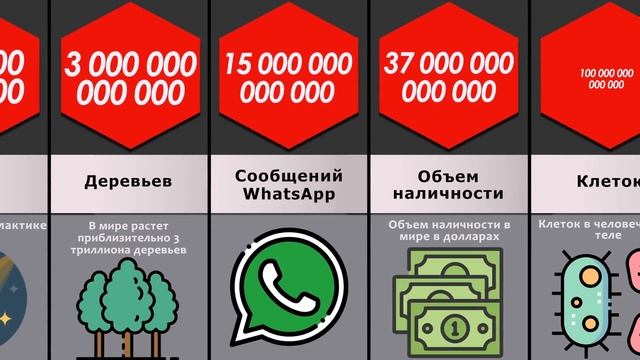 Сравнение: Числа до бесконечности смотреть онлайн