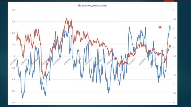 Еженедельный прогноз финансовых рынков. Выпуск №23 от 11.10.2020г смотреть онлайн