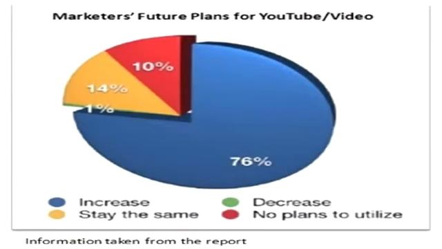 SEO Baltimore (855) 466-6949 http://videomarketing4roi.com Baltimore SEO смотреть онлайн