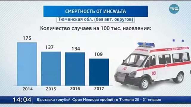 Количество случаев инсульта продолжает расти