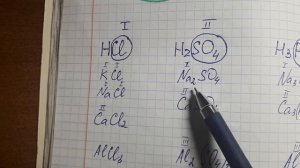 Составление формул солей