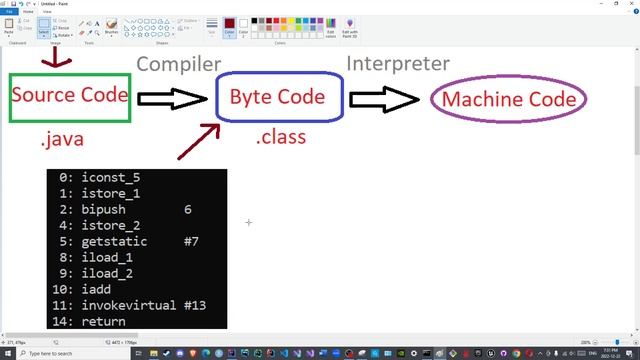 Execution Engine Episode 02: Interpreter смотреть онлайн