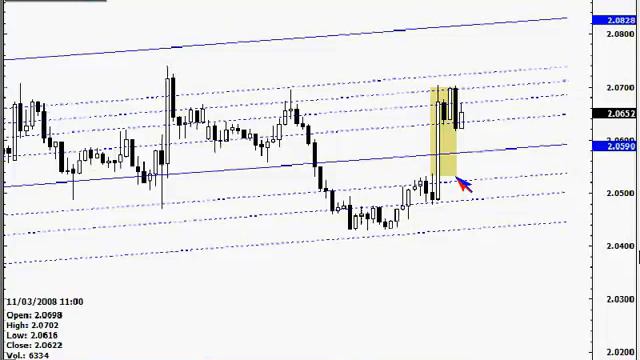 Rob Booker: Longer-term Support and Resistance Trading: Setups and Rules (Mar 11, 2008) смотреть онлайн
