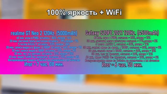 Realme GT NEO 2 или Samsung Galaxy S20FE 2021- СРАВНЕНИЕ?