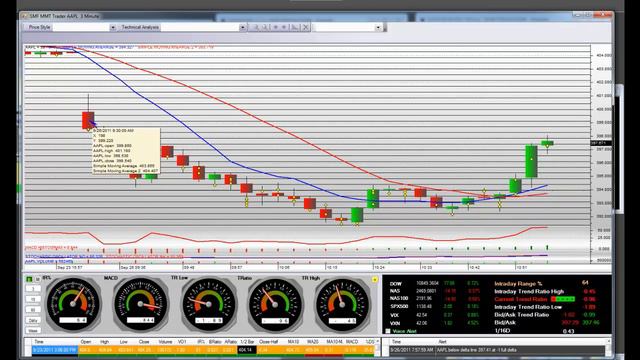 AAPL Opening Bell Short Gap Down to Support Rally & Calls Off the Lows смотреть онлайн