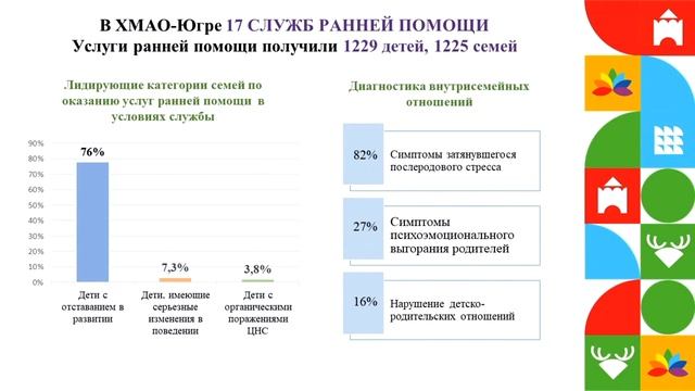 Социальная неделя "Объединяя усилия" в Ханты-Мансийском автономном округе - Югре смотреть онлайн