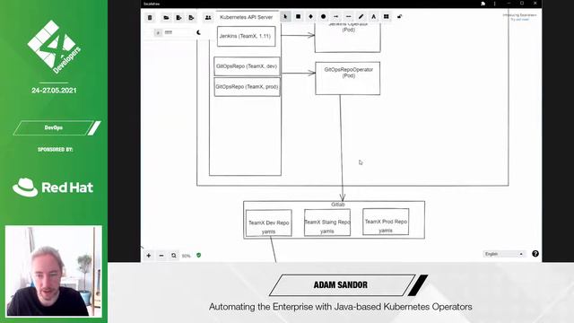 4Developers 2021: Automating the Enterprise with Java-based Kubernetes Operators - Adam Sandor смотреть онлайн