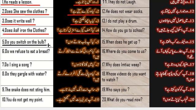 English Grammar Complete Course Present Simple Tense|complete Course with Urdu Hindi Meanings. смотреть онлайн