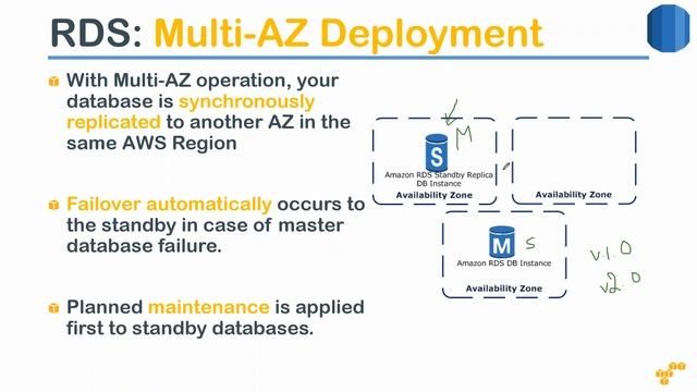 Introduction to AWS RDS & DynamoDB | Difference between databases | When to use SQL & NoSQL DB смотреть онлайн