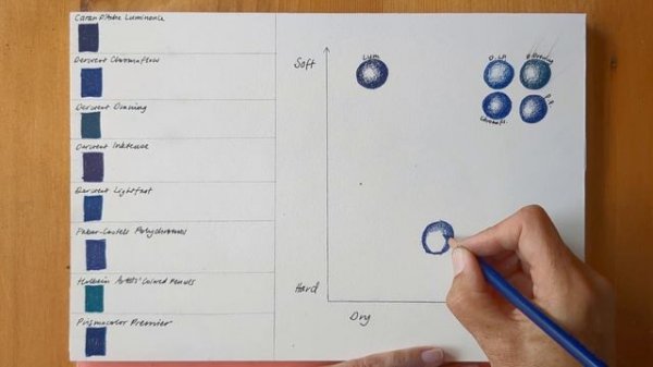 Derwent Lightfast 100 Coloured Pencil Set Swatch & Comparison: Luminance, Prismacolor, Polychromos