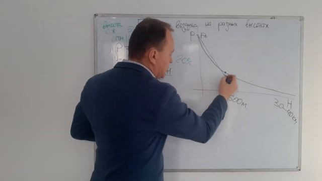ПЛОТНОСТЬ воздуха на РАЗНЫХ ВЫСОТАХ над уровнем моря смотреть онлайн