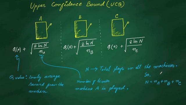 RL 3: Upper confidence bound (UCB) to solve multi-armed bandit problem смотреть онлайн