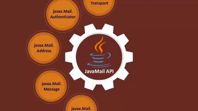 Java Mail API смотреть онлайн