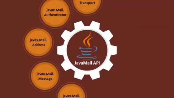 Java Mail API