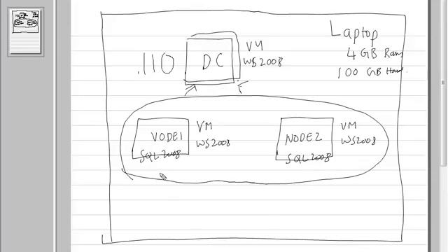 SQL Server 2008 Clustering смотреть онлайн
