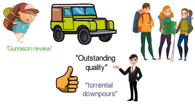 ✅ TOP 5: Best Camping Tent 2020 смотреть онлайн