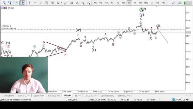 Волновой анализ основных валютных пар на 10 мая смотреть онлайн