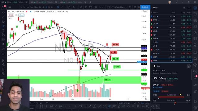 ?? WHAT A DAY for NIO & TESLA Stock // More Selling to COME?? Tesla & NIO Stock Price Update смотреть онлайн