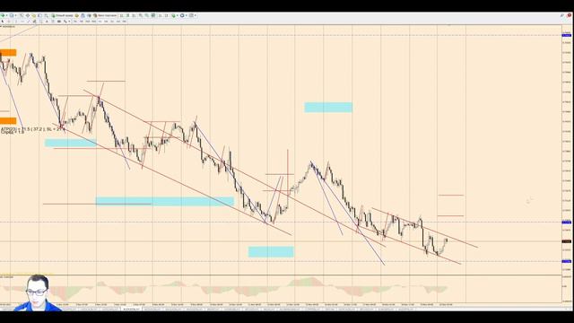 Математический анализ рынка на 22 ноября 2021 года смотреть онлайн