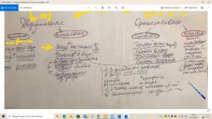 Неполные предложения  8 класс