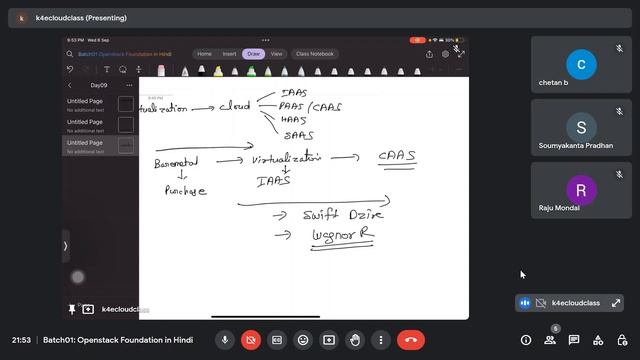Build, smart Cloud #kubernetes #openstack #cloud #baremetal смотреть онлайн